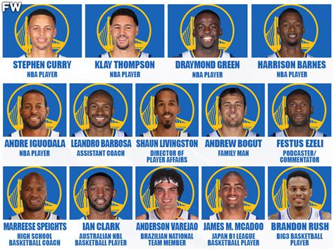 gsw 2016|warriors 2016 roster.